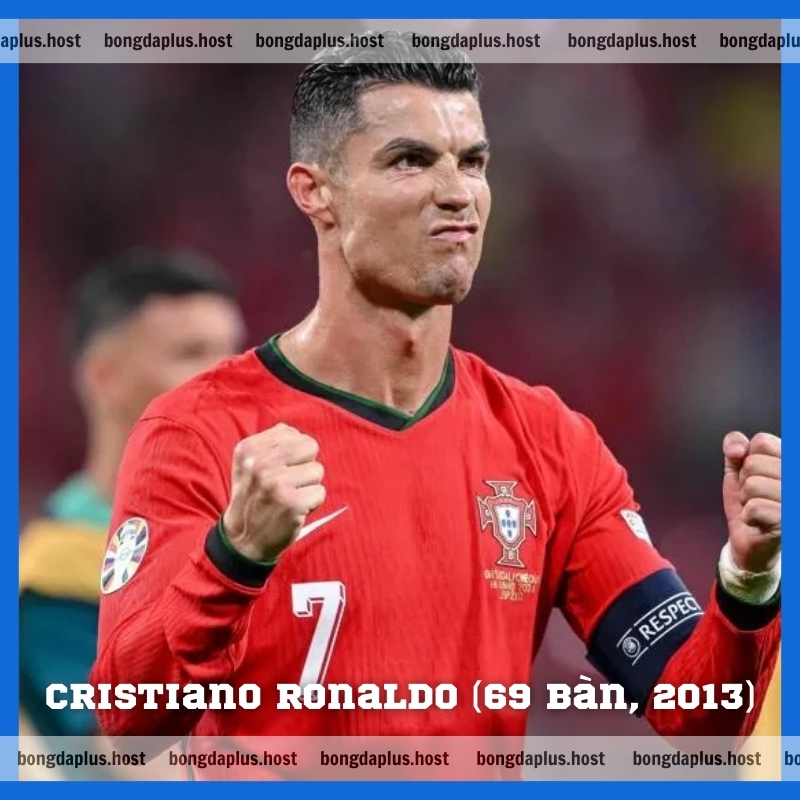 Chân sút hàng đầu - Cristiano Ronaldo (69 bàn, 2013)